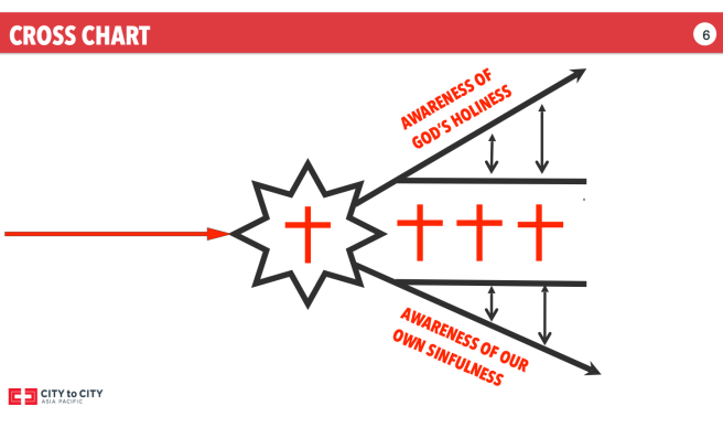 The Costliness of the Cross